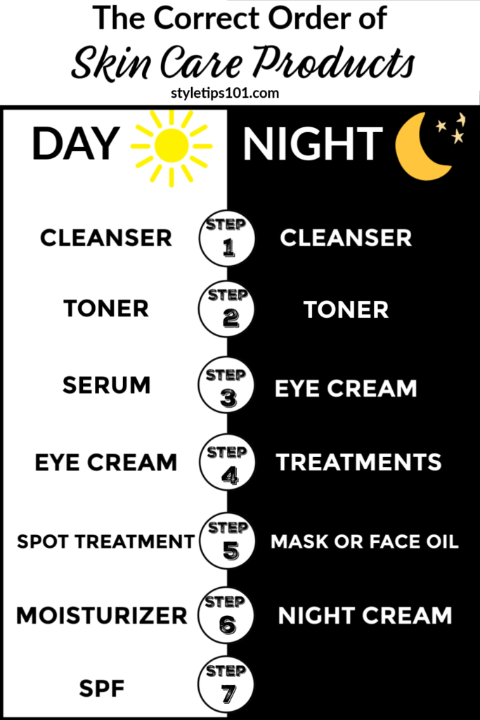 Correct Order of Skin Care Products